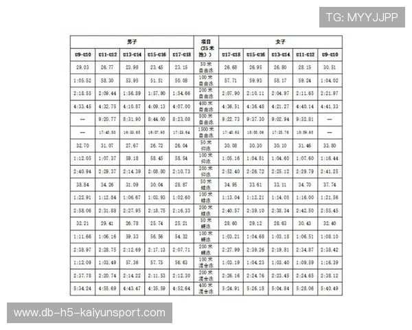 2026年游泳城市联赛志愿者长期培养体系第17轮扩展名单公布，游泳赛事报名